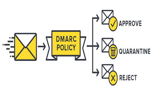 Cloudbase DMARC 500x300