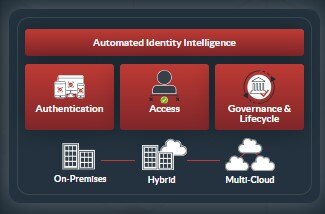 IPlus Deployment